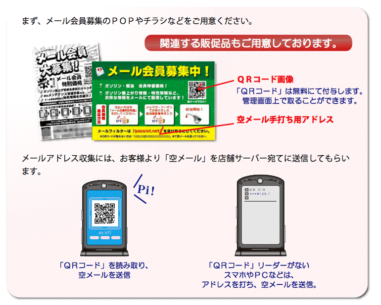 まず、メール会員募集のPOPやチラシなどをご用意ください。関連する販促品もご用意しております。「QRコード」は無料にて付与します。 管理画面上で取ることができます。メールアドレス収集には、お客様より「空メール」を店舗サーバー宛てに送信してもらい ます。
